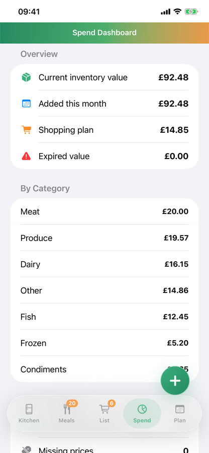 Grocery spend dashboard in KeepItFresh
